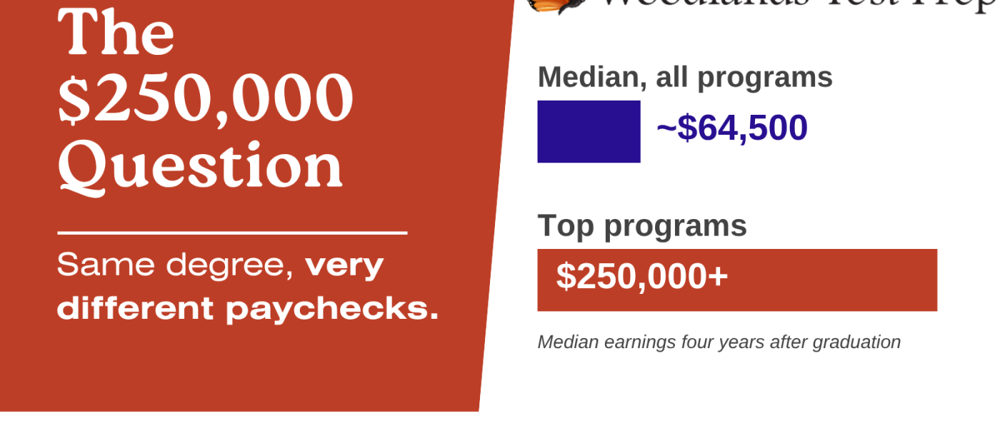 The $250,000 Question: Which College, Which Major?