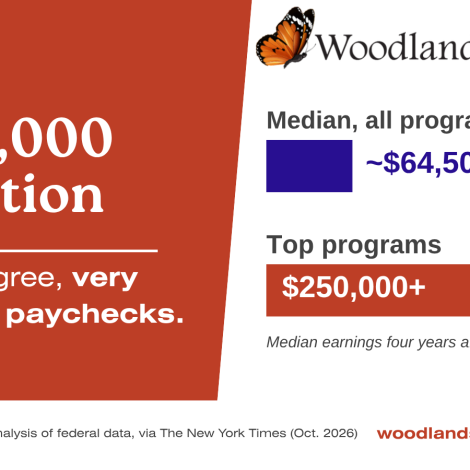 The $250,000 Question: Which College, Which Major? The $250,000 Question: Which College, Which Major?