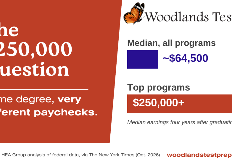 The $250,000 Question: Which College, Which Major?